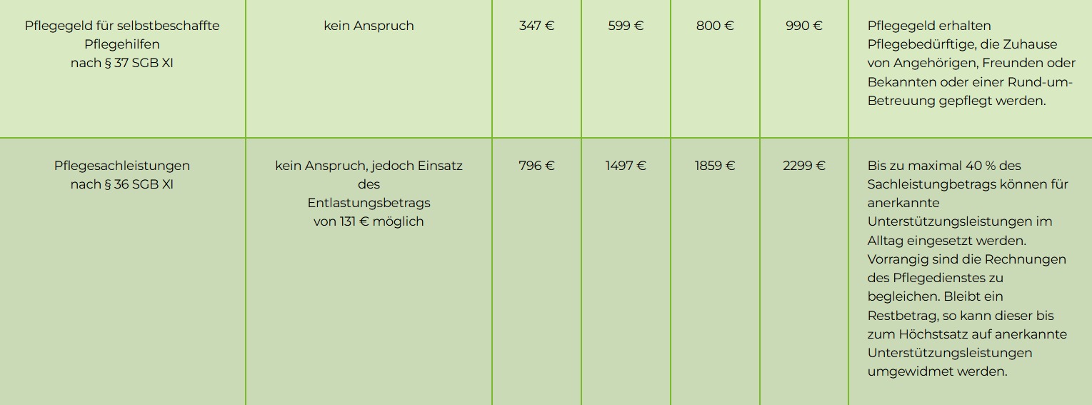 Marco Maaß PflegeHilfePlus Franken