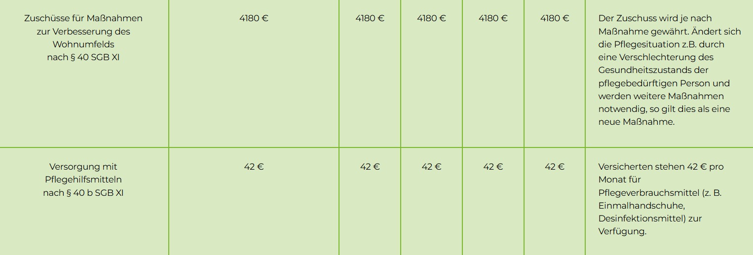 Marco Maaß PflegeHilfePlus Franken