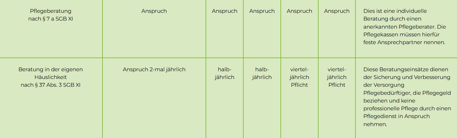 Marco Maaß PflegeHilfePlus Franken