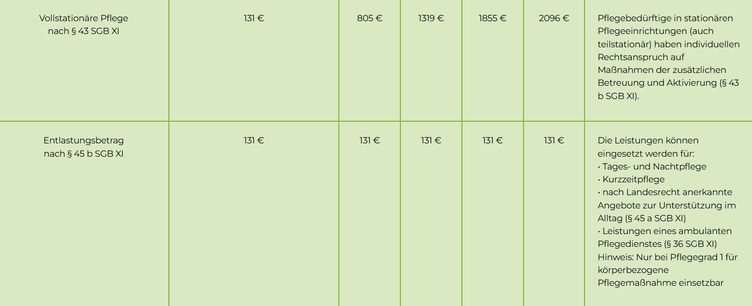 Marco Maaß PflegeHilfePlus Franken