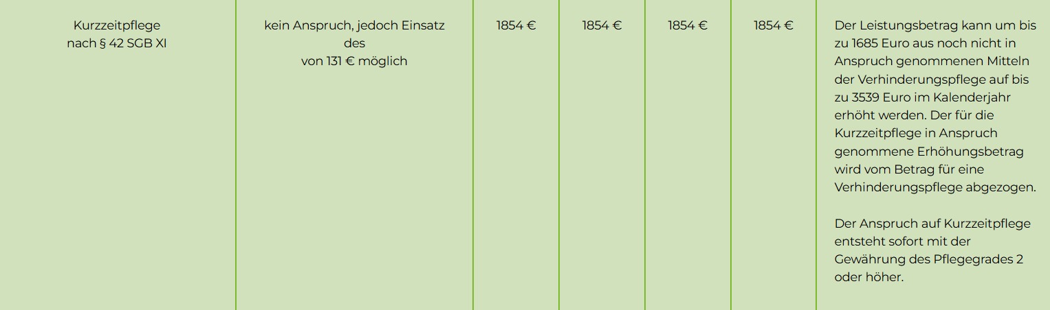 Marco Maaß PflegeHilfePlus Franken