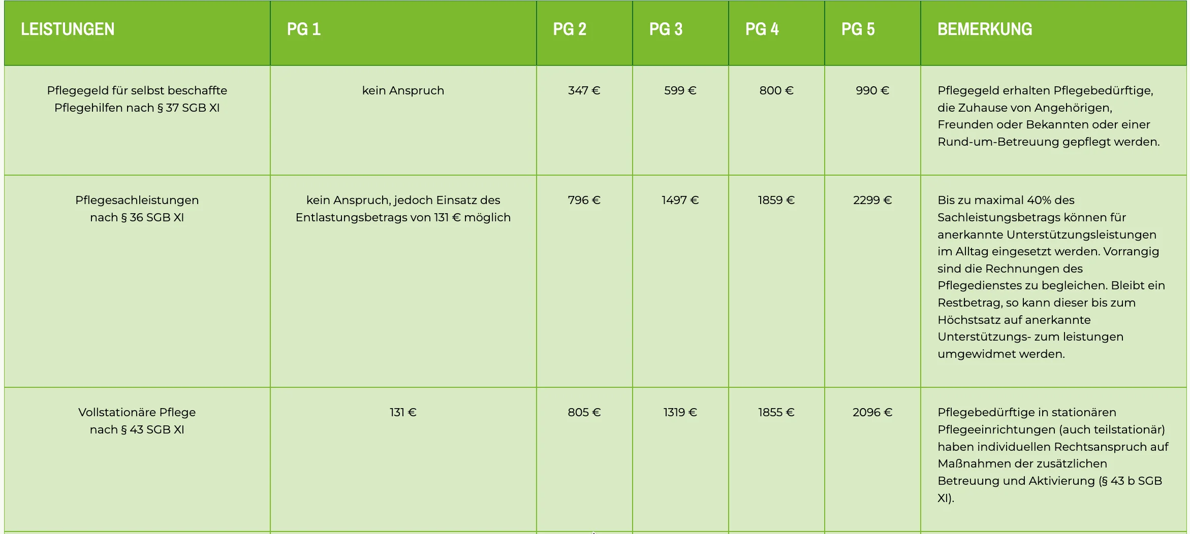 Marco Maaß PflegeHilfePlus Franken