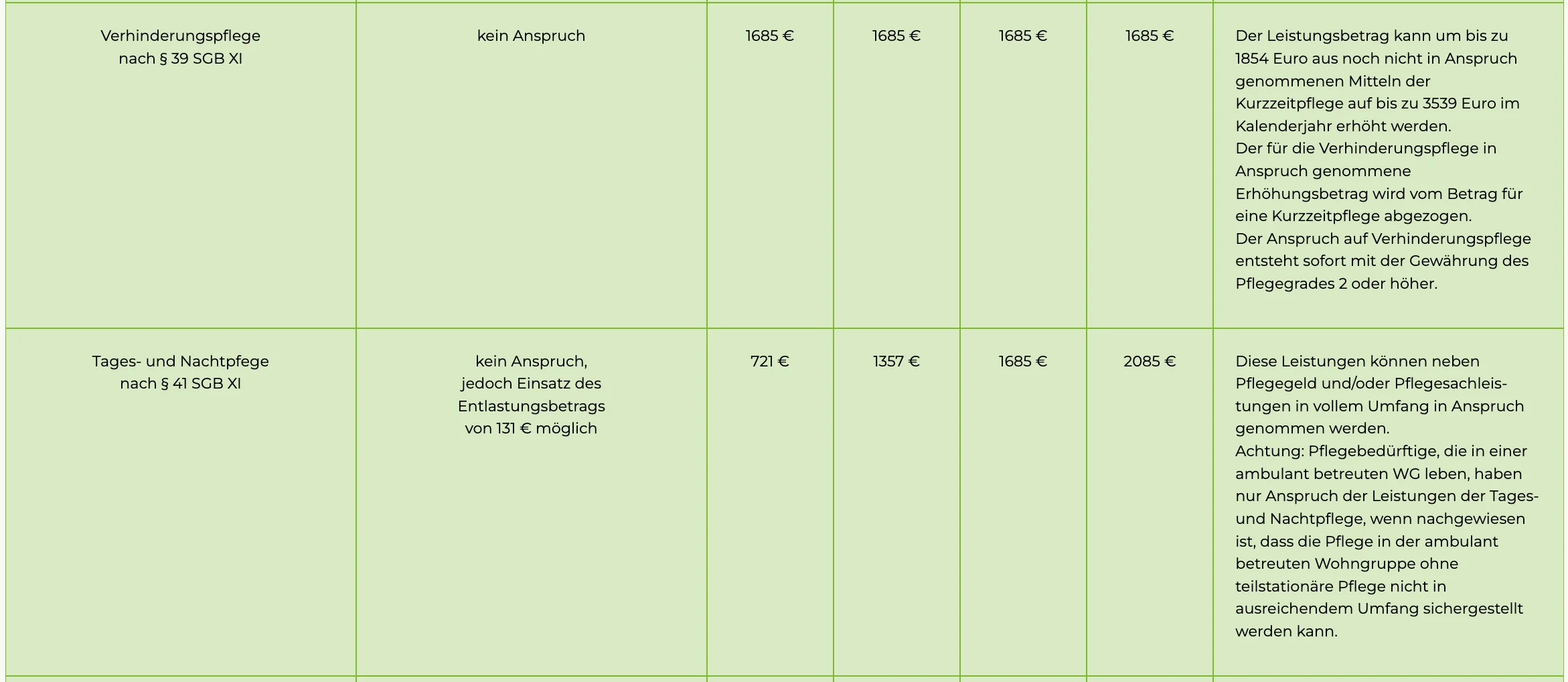 Marco Maaß PflegeHilfePlus Franken